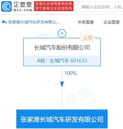 長城汽車加碼新材料賽道，億元研發新公司啟航技術推廣新征程