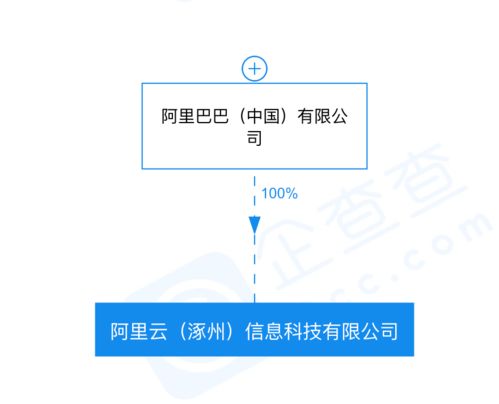阿里巴巴成立阿里云信息科技公司，注冊(cè)資本10億元，強(qiáng)化信息技術(shù)咨詢(xún)服務(wù)布局