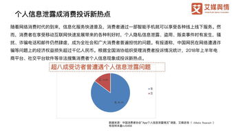 艾媒輿情3·15專(zhuān)題系列 2018年個(gè)人信息泄露盤(pán)點(diǎn)報(bào)告