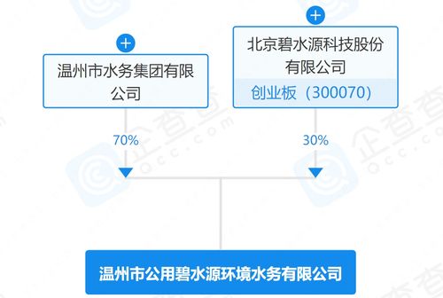 碧水源聯手溫州水務組建環境水務新平臺，技術賦能助推區域水務升級