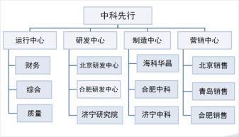 國家重點工程研究中心 中科先行選擇華天動力協同oa系統